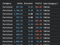 Data grid with 6 categories. 3 categories have conditional formatting using foreground colors.