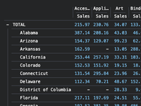 Data grid with groups, categories, and a bar chart